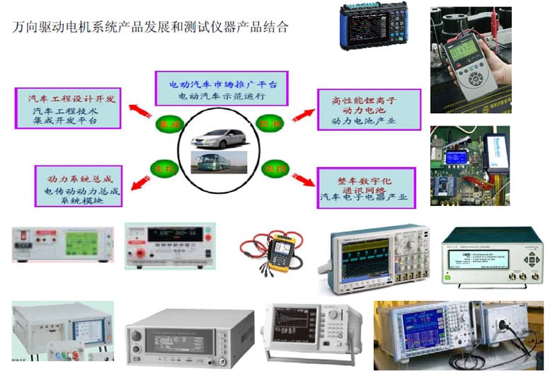 汽車電機(jī)驅(qū)動系統(tǒng)和逆變器電源系統(tǒng)測試方案