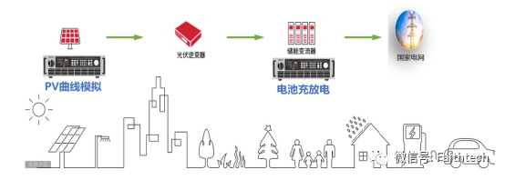 太陽能光伏電池仿真模擬電源-逆變器MPPT測試