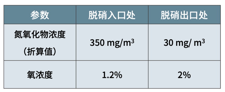 德圖testo350煙氣分析儀