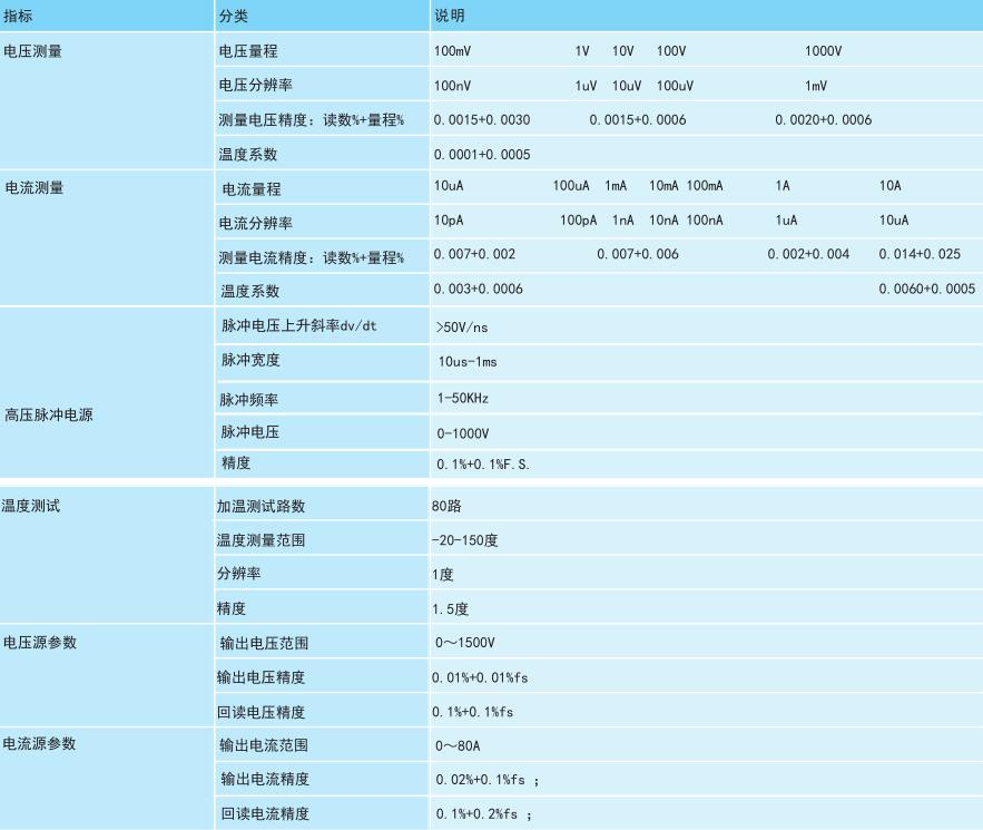 功率半導(dǎo)體器件測試系統(tǒng)